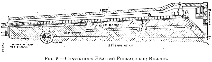 continuous-heating-furnace-for-billets