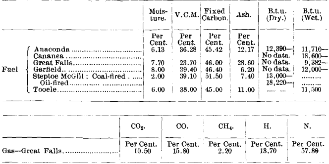 copper-smelting-furnace-analysis-of-materials-used-and-produced-2