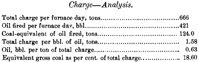 copper-smelting-furnace-charge-analysis