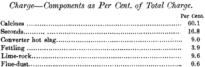 copper-smelting-furnace-charge-component-as-percent-of-total-charge