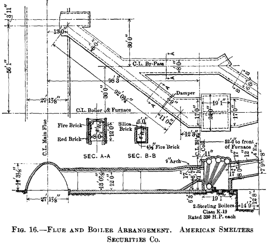 copper-smelting-furnace-flue-and-boiler