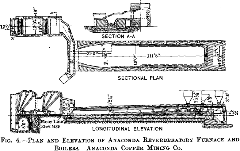 copper-smelting-furnace-plan-and-elevation-of-reverberatory-furnace