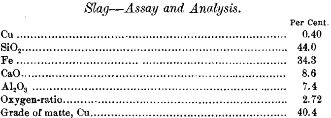 copper-smelting-furnace-slag-assay-and-analysis