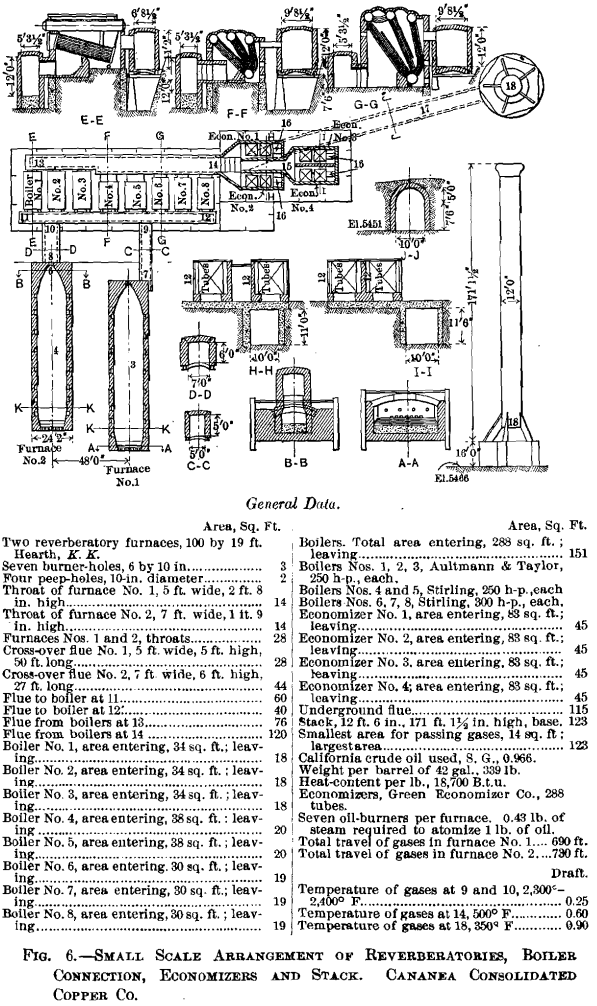 copper-smelting-furnace-small-scale-arrangement-of-reverberatories