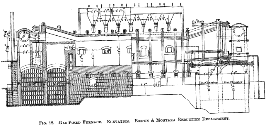 copper-smelting-gas-fired-furnace