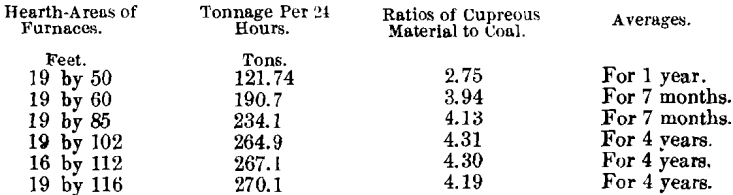 copper-smelting-manipulation-by_different-furnace-crews