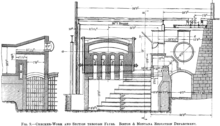 coppper-smelting-furnace-checkered-work-and-sections