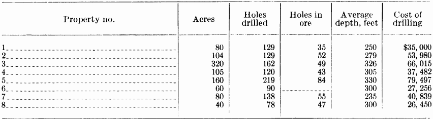 cost-of-churn-drilling