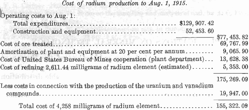 cost-of-radium-production