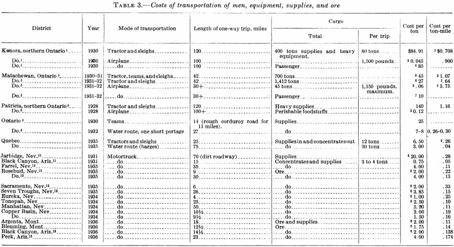 cost-of-transportation-of-men