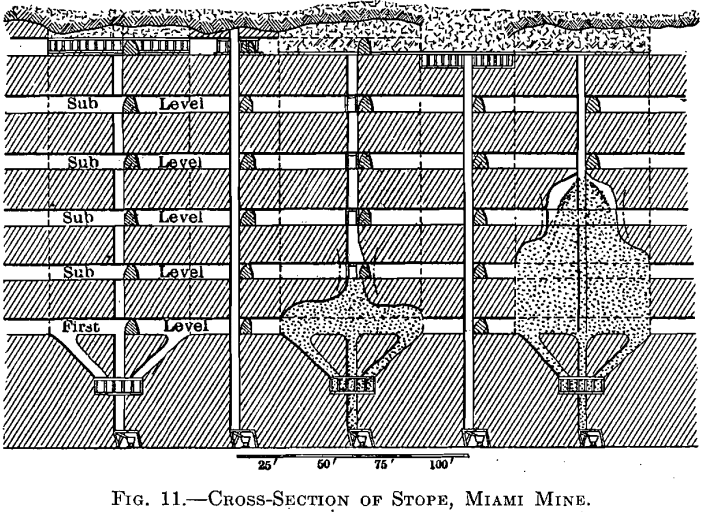 cross-section-of-stope