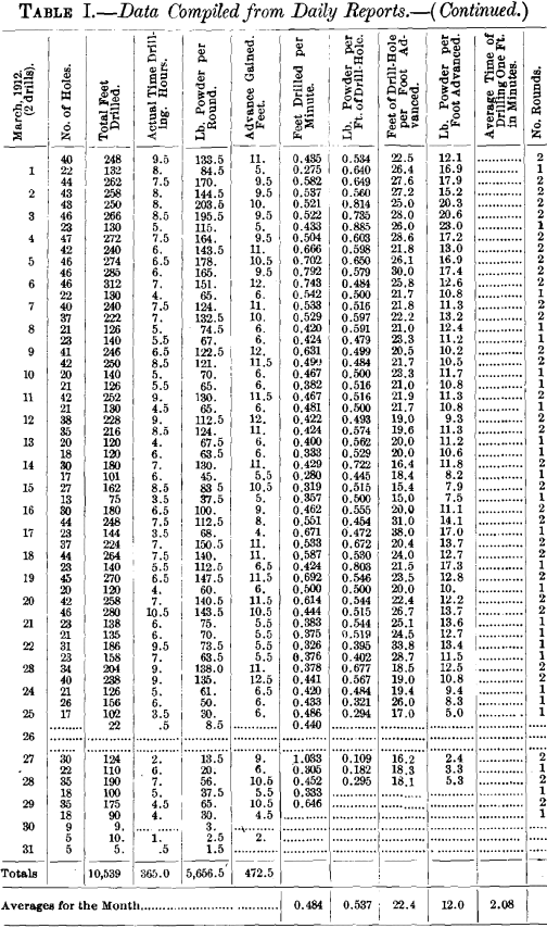 data-compiled-for-daily-reports-continued-2