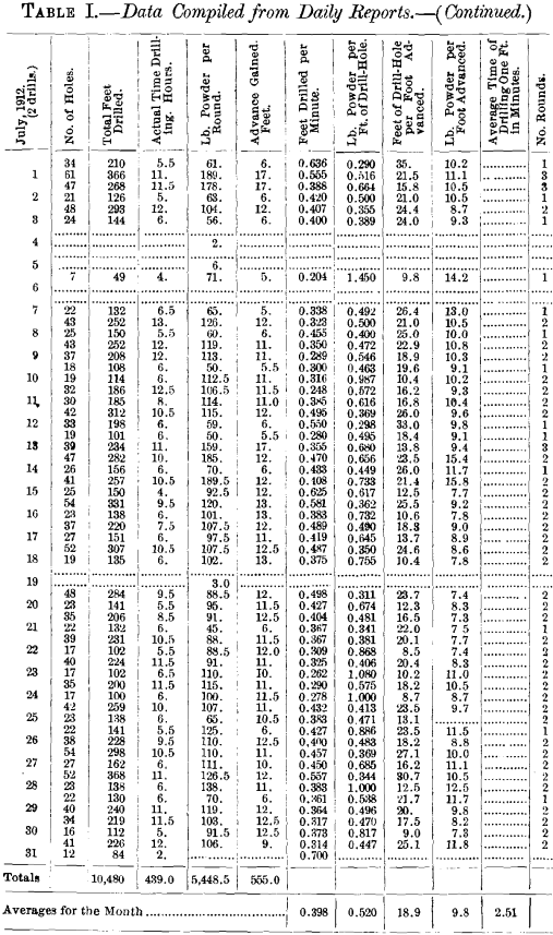 data-compiled-for-daily-reports-continued-3