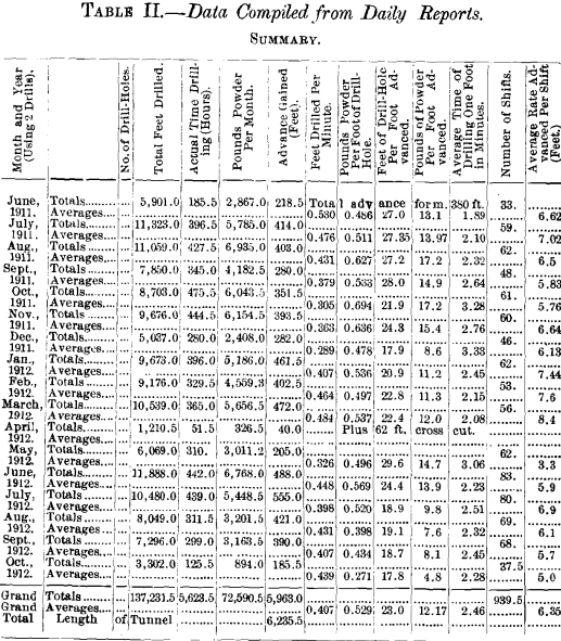 data-compiled-for-daily-reports-continued-4