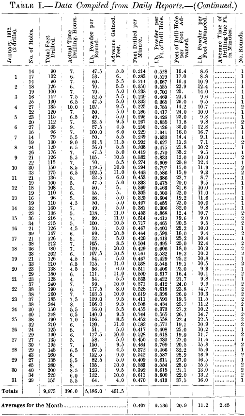 data-compiled-for-daily-reports-continued