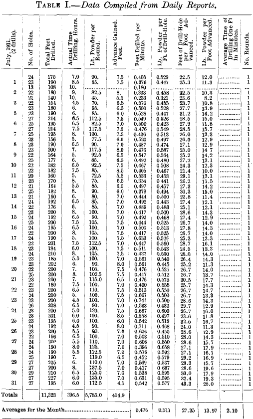 data-compiled-for-daily-reports