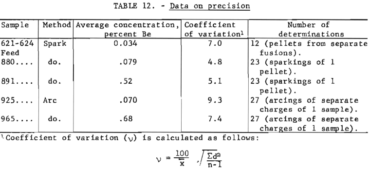 data-on-precision