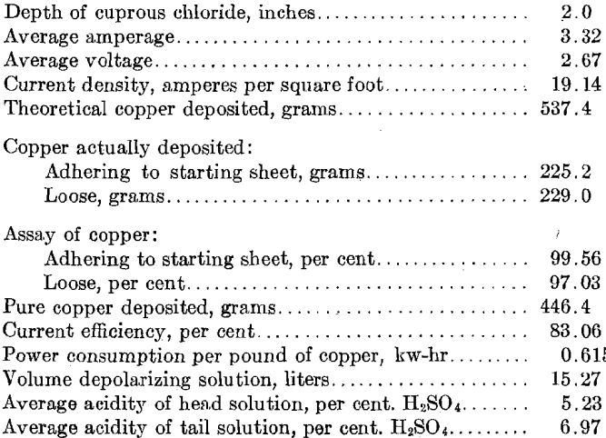 depth-of-cuprous-chloride