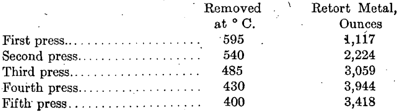 desilverization-of-lead