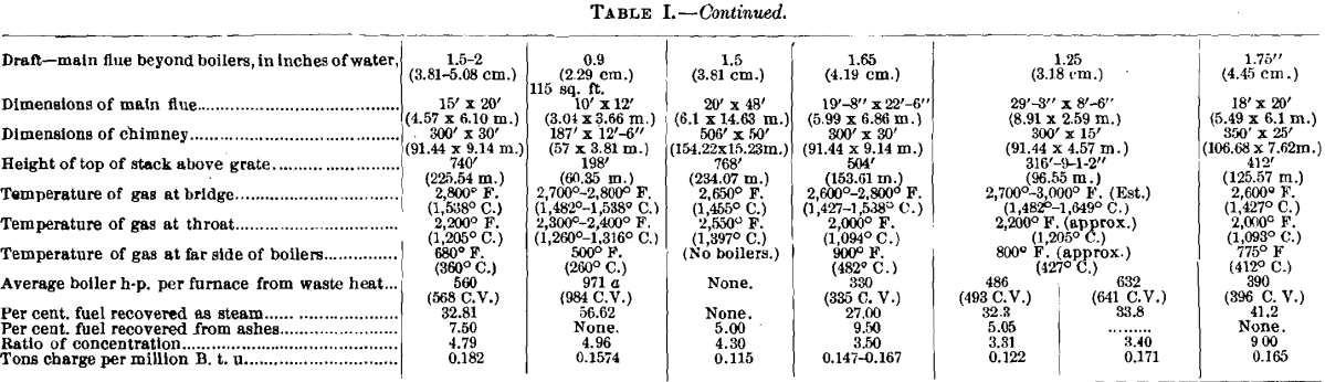 details-of-modern-reverberatory-furnace-smelting-in-america-2