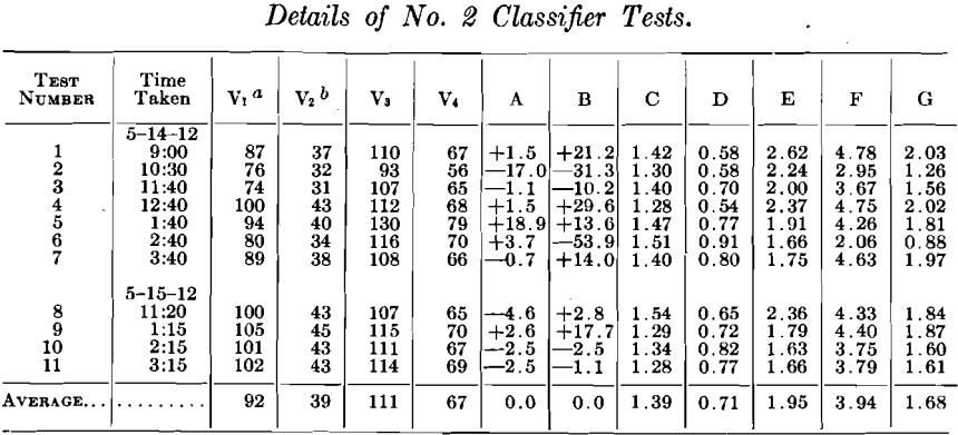 details-of-no.2-classifier-tests