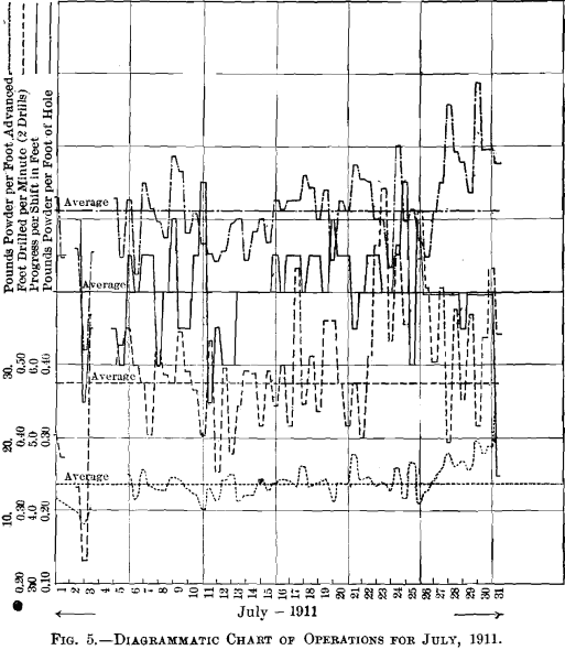 diagramatic-chart-of-operation