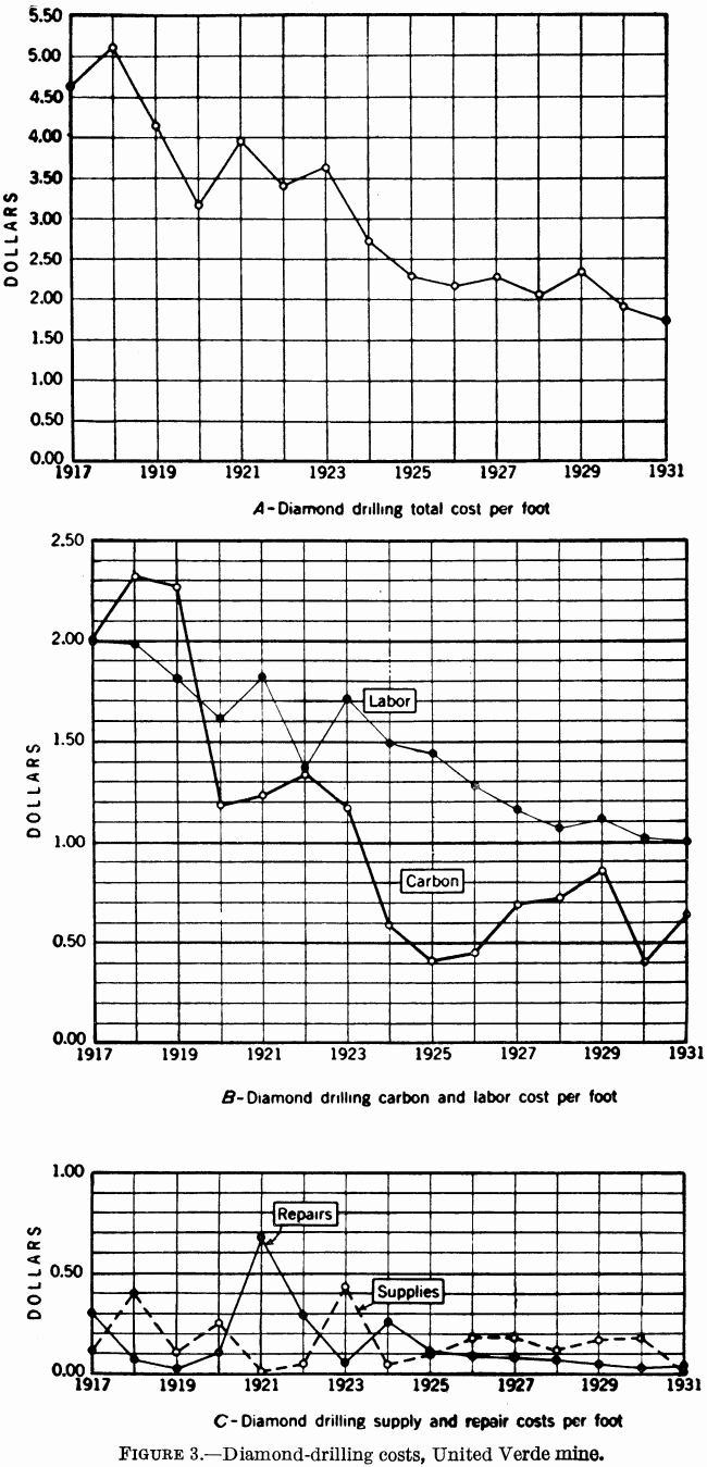 diamond-drilling-costs