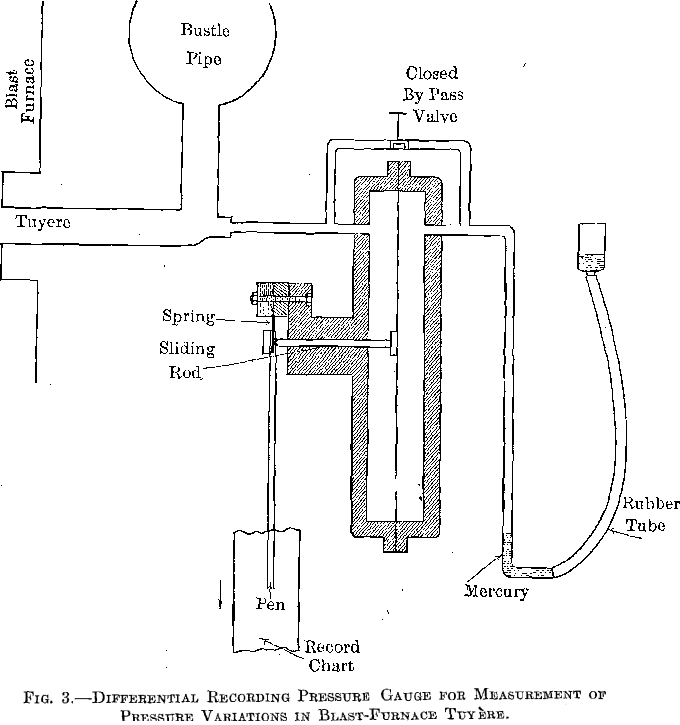 differential recording pressure