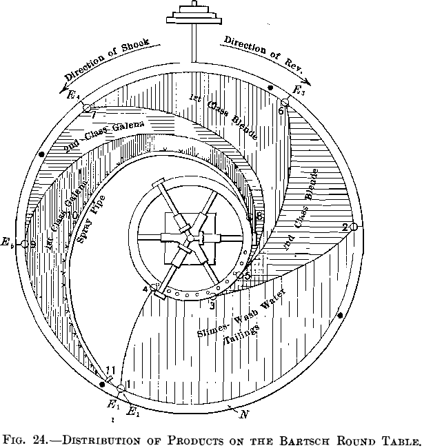 distributions of products on the bartsch round table