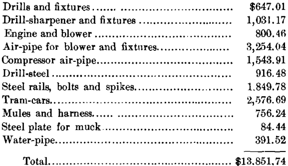 drills-and-fixtures