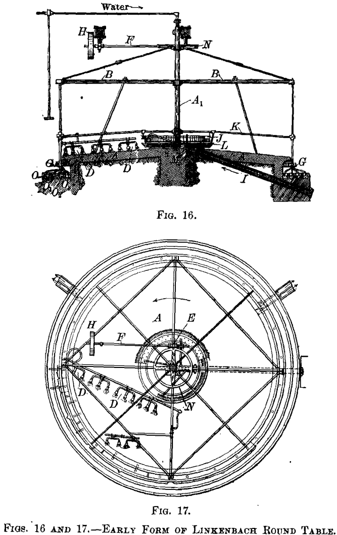 early form of linkenbach round table