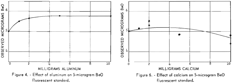 effect-of-aluminum-on-5-microgram