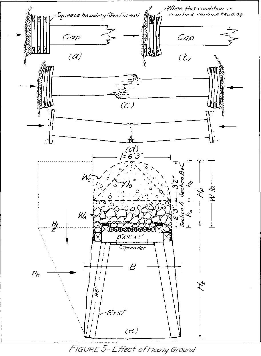 effect of heavy ground