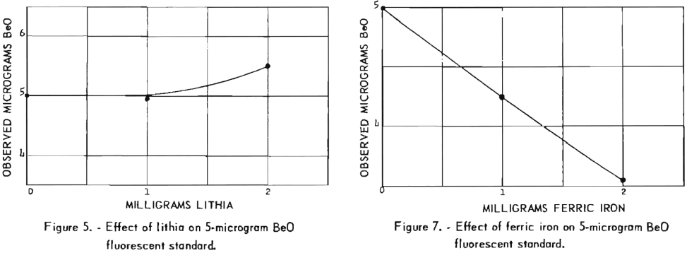 effect-of-lithia-on-5-microgram-beo