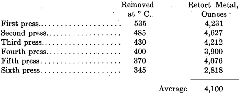 effect-of-zinc-stirred