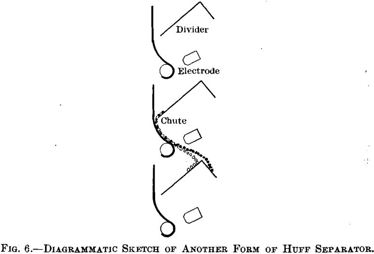 electrostatic-another-form-of-huff-separator