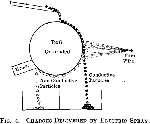 electrostatic-charges-delivered-by-electric-spray