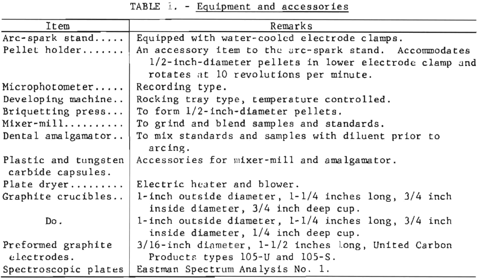 equipment and accessories