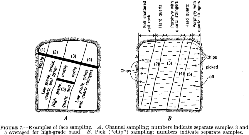 examples-of-face-sampling