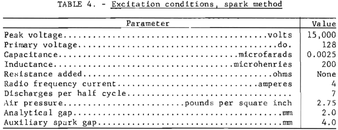 excitation-conditions-spark-method