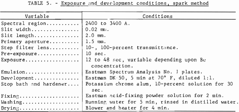 exposure-and-development-conditions