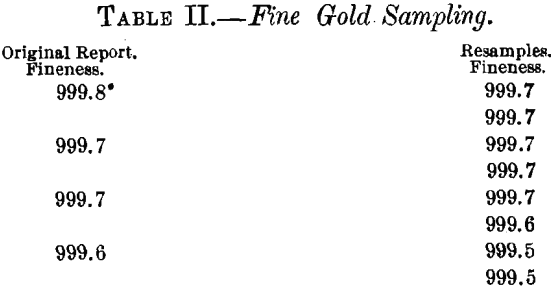 fine-gold-sampling-1