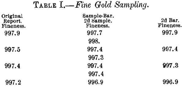 fine-gold-sampling