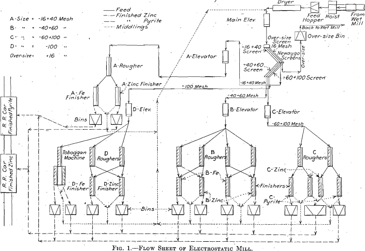 flowsheet-of-electrostatic-mill