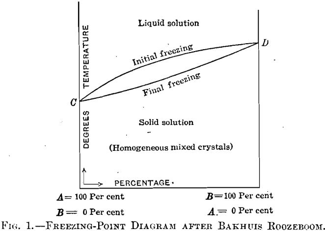 freezing-point-diagram-after-bakhuis-roozeboom