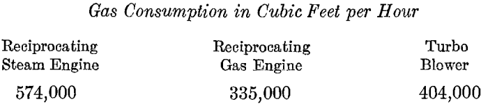 gas-consumption-in-cubic-feet-per-hour