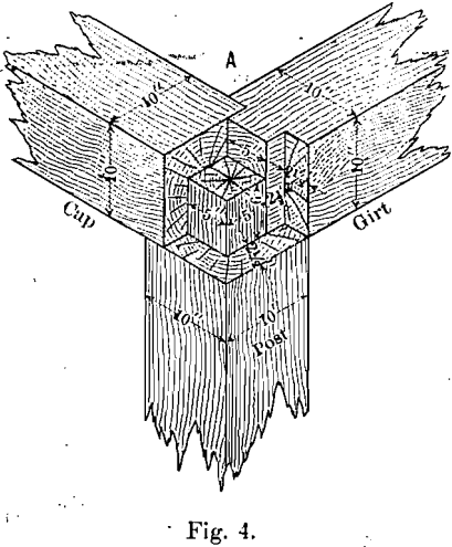 girt-set