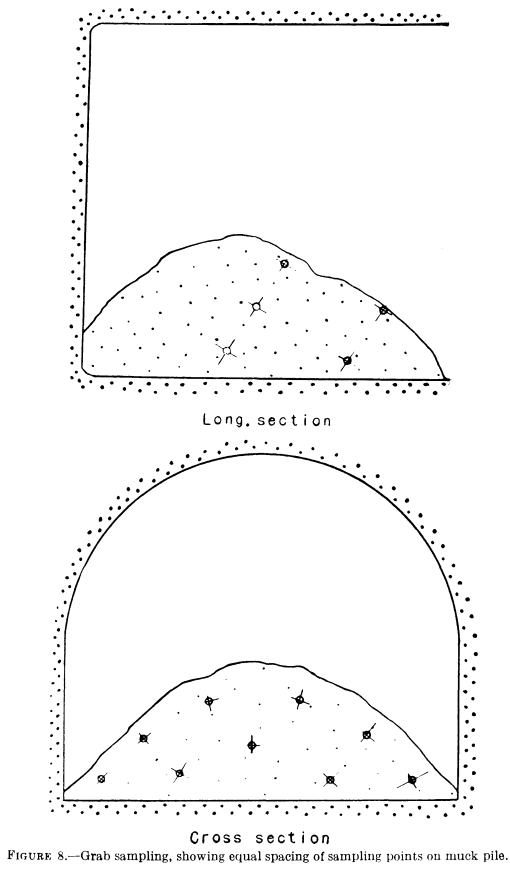 grab sampling