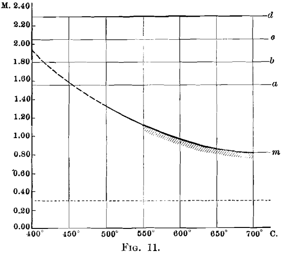 graphically-comparison-with-cost