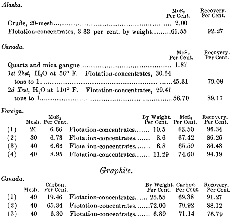 graphite-ore-flotation